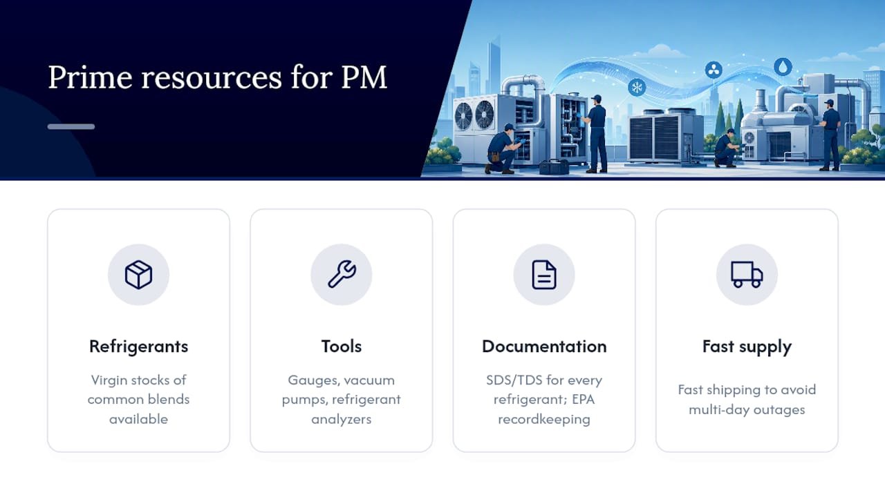 Which HVAC Prime Resources Support a PM Program? — overview diagram
