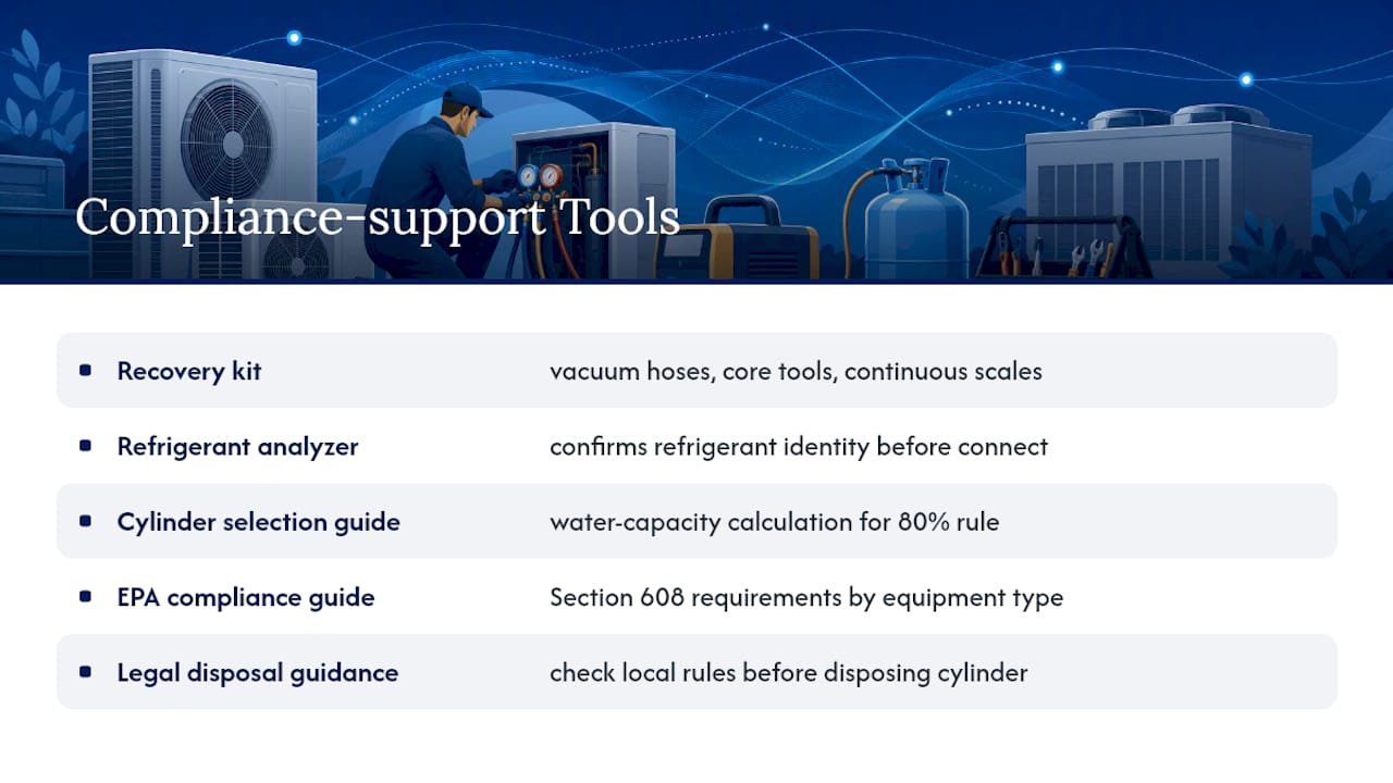 Tools That Support Compliant, Efficient Recovery Work — overview diagram