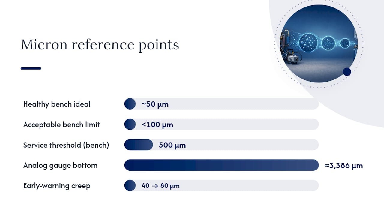 Validating Your Pump and Micron Gauge — overview diagram